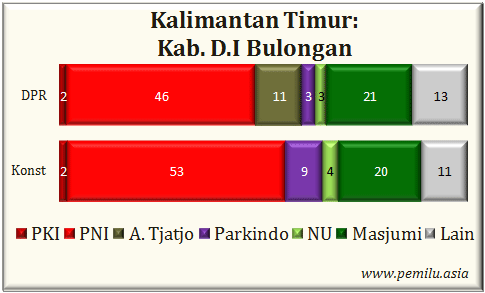 Kab.